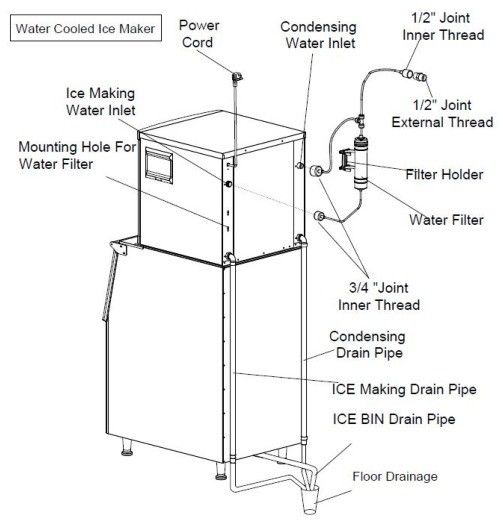 Commercial Home Business 191kg Block Ice Maker LED Automatic Cube Machine for Supermarket Use Single-Temperature Home